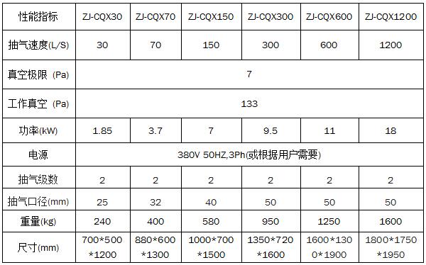 小型真空抽氣機組