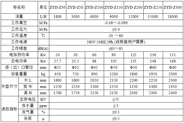 Transformer vacuum oil filter