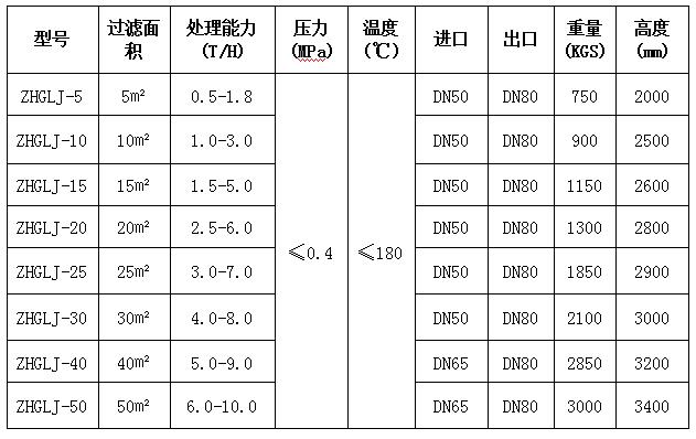 組合式葉片過(guò)濾機(jī)